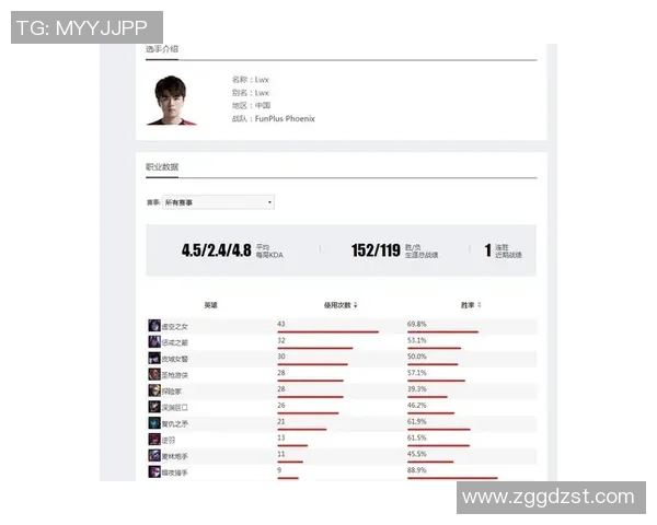 深度剖析FPX战队意识对比与战术执行的关键影响因素